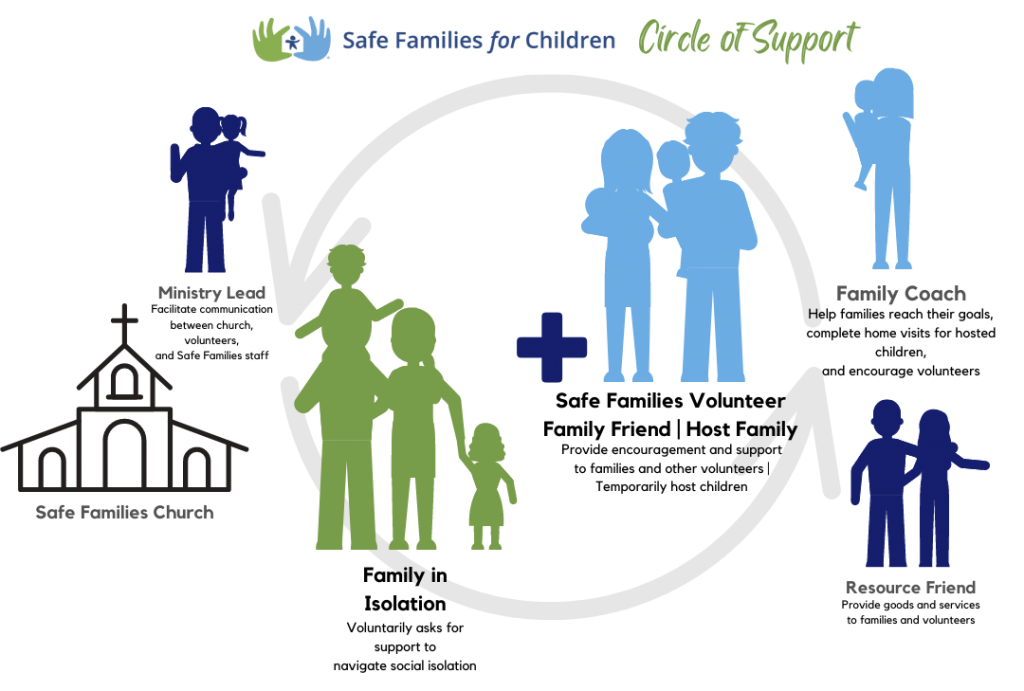 Circle of Support NEW (5)